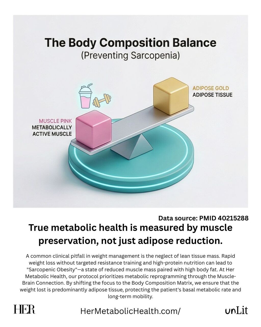 Body Composition: The Prevention of Sarcopenic Obesity